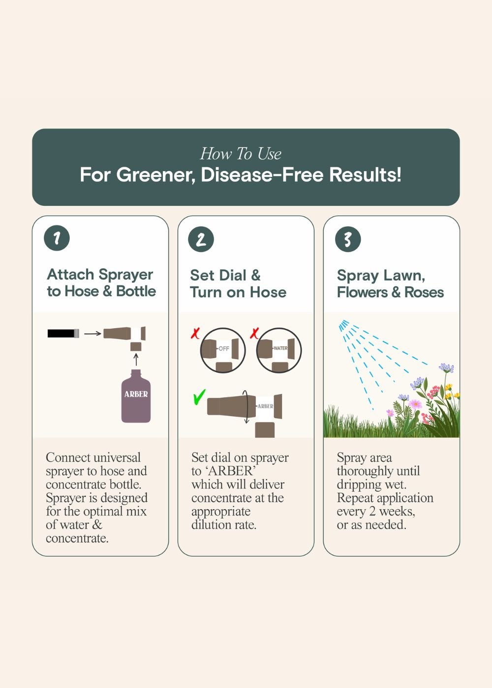 Organic Rose &amp; Flower Fungicide Spray - Menagerie Farm &amp; Flower
